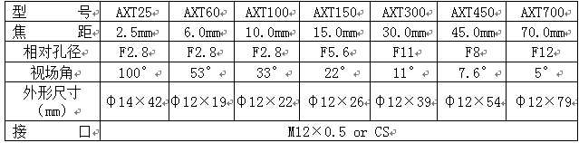 AXT參數