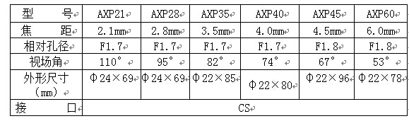 AXP參數(shù)